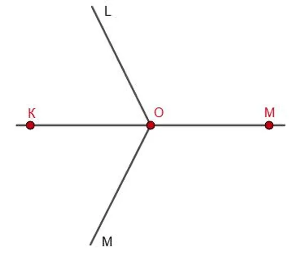 Прямая KM с точкой O и лучами OL, ON