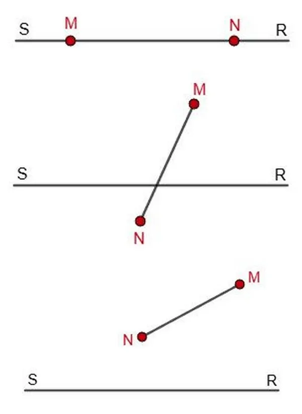 Прямая SR и отрезки MN, AD, PQ