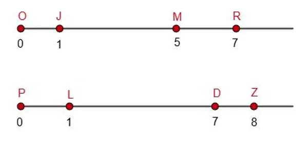 Координатные прямые для частей а и б