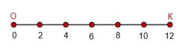 Отрезок OK, разделенный на 6 равных частей