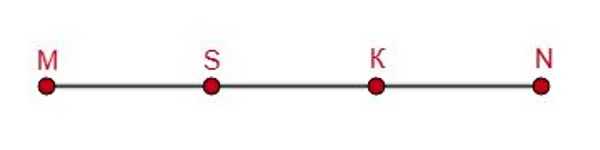Расположение точек M, S, K, N на отрезке