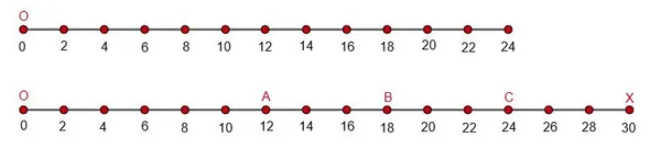 Шкала дороги Павловка - Надежда с отметками