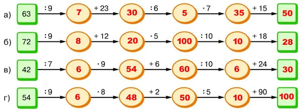 Схема решения задачи 1.71 с показанными правилами и найденными числами.