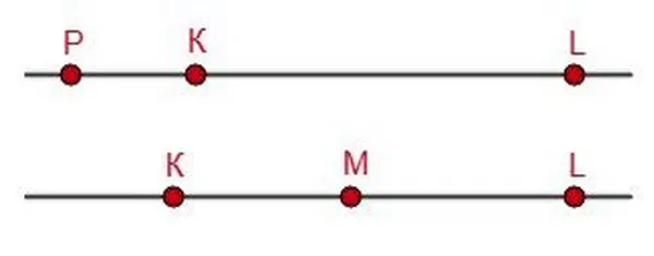 Прямая KL, отрезок KL и точки M, P