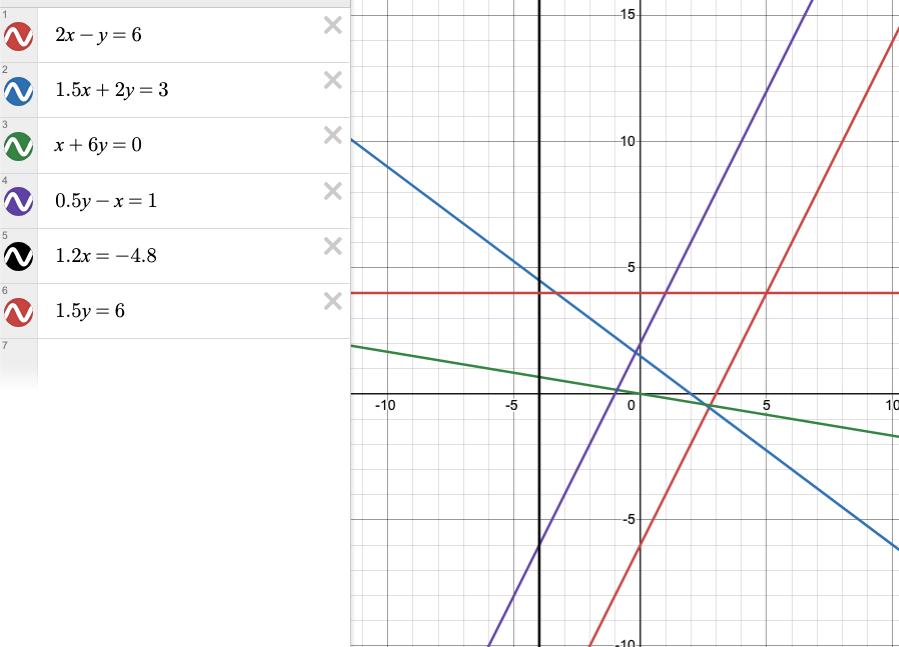 Графики к заданию 1064