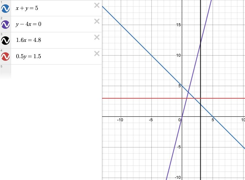 Построенные графики к номеру 1065