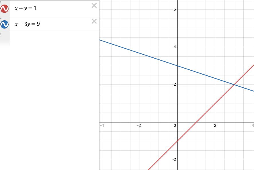 График к пункту а