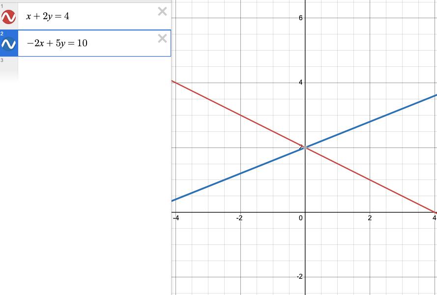 График к пункту б