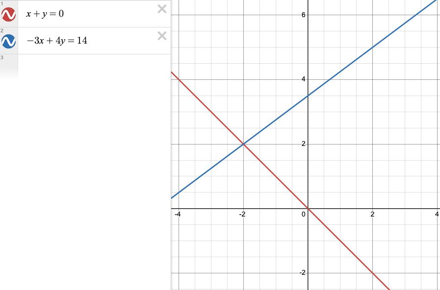 График к пункту в