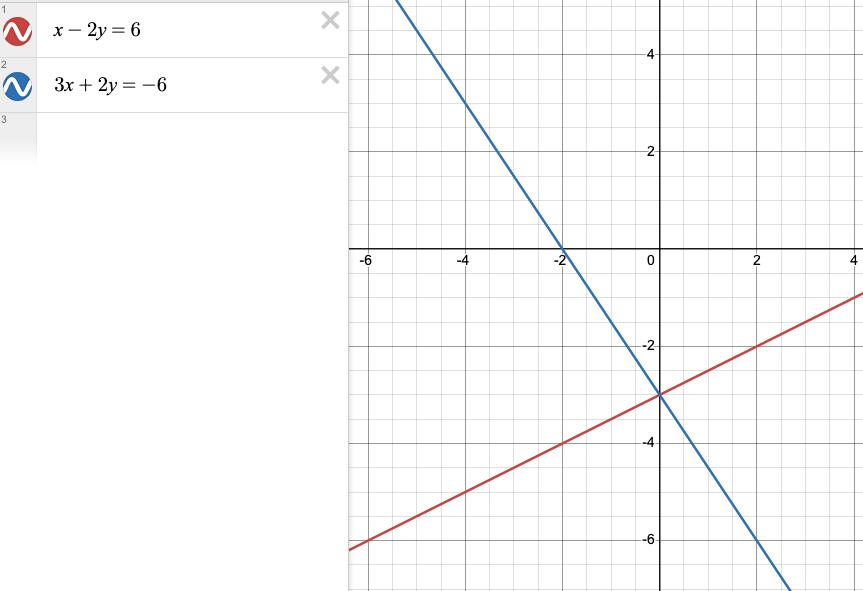 График к пункту а