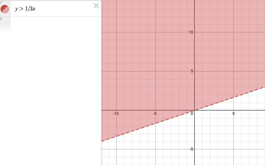 График неравенства y > 1/3x
