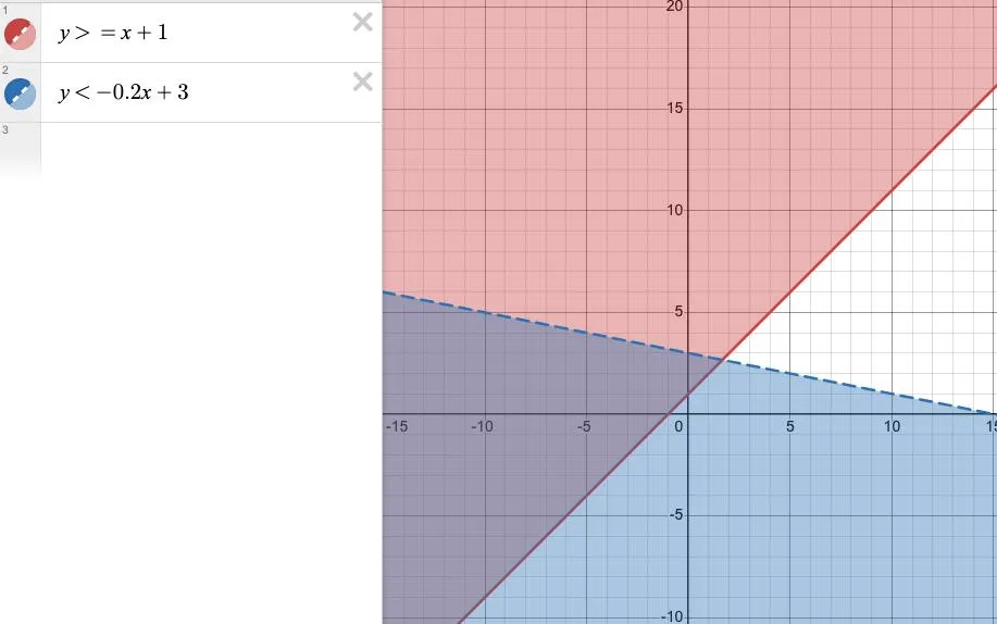 Графики к номеру 1146