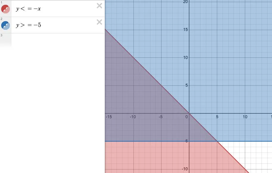 График к номеру 1149 а