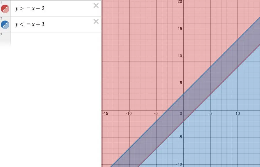 График к номеру 1149 б