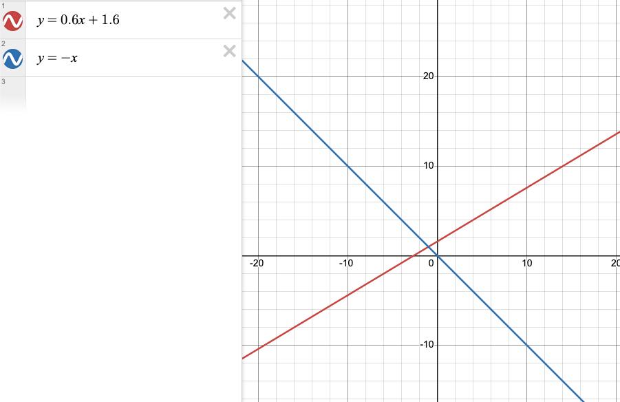 График к заданию 1192