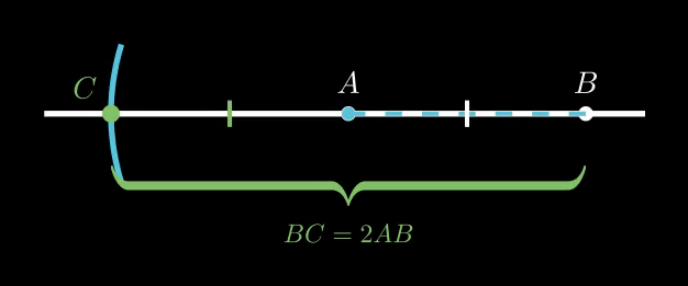 Чертёж к задаче 153 — точки A и B на прямой и построенная точка C с BC = 2AB