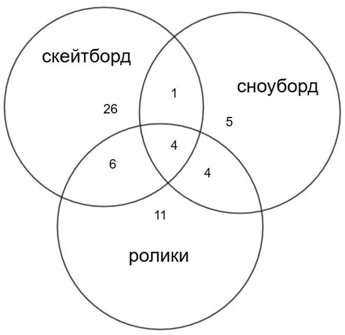 Иллюстрация к задаче 2.843