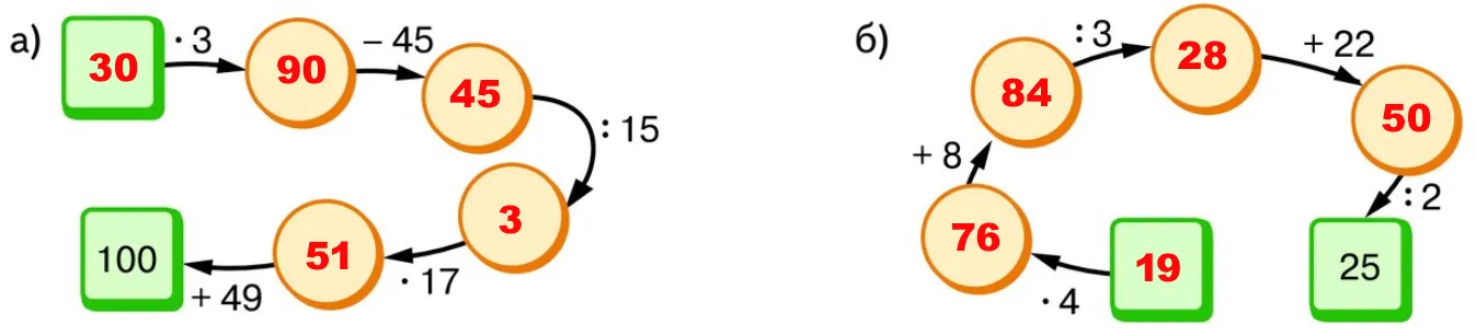 Схема вычислений (задание 2.214)