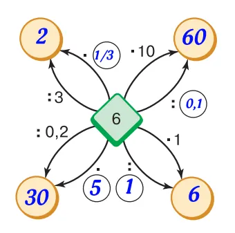 Решение-схема для упражнения 2.235