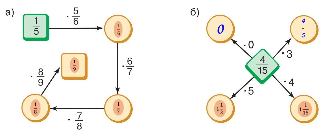 Условие задачи 2.341 - цепочка и схема
