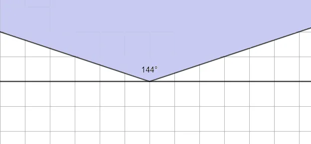Развернутый угол с закрашенной частью 144°