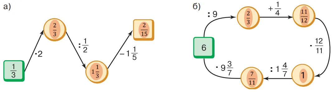Вычислительная цепочка для упражнения 3.21