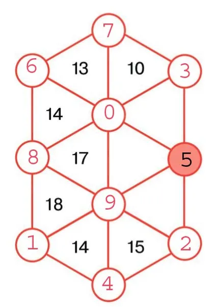 Решение упражнения 3.263