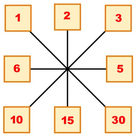 Схема с числами к задаче 3.394