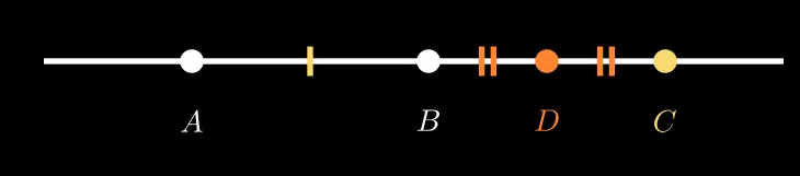 Чертёж к задаче 31 — точки A, B, D, C на прямой