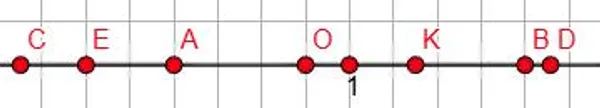 Координатная прямая с отмеченными точками A, B, C, D, E, K