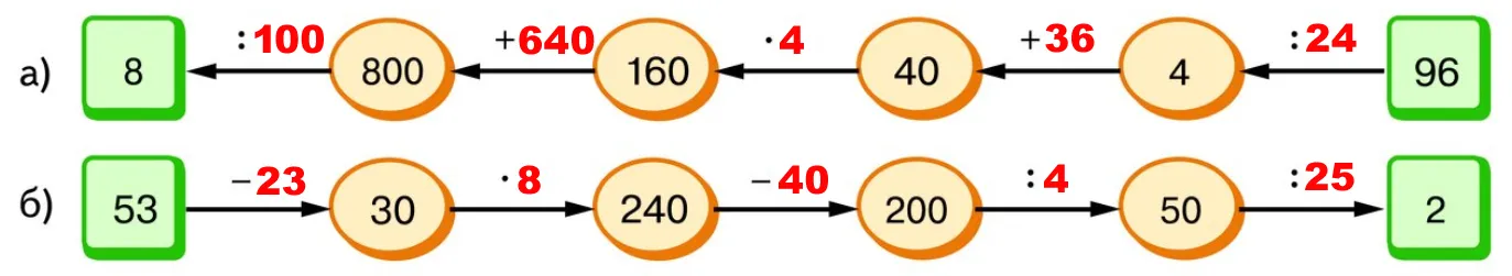 Схема вычислений со звездочками 4.56