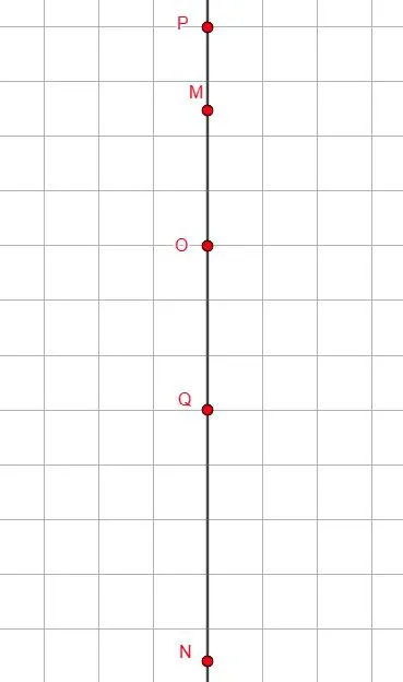 Рисунок с отмеченными точками P, Q, M, N на вертикальной прямой