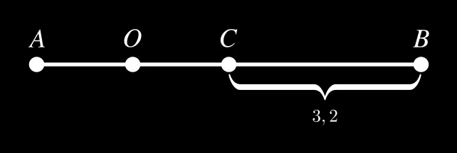 Чертёж к задаче 40, пункт б — точки A, O, C, B, отрезок CB = 3,2 м
