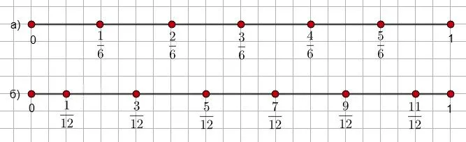 Координатные прямые с отмеченными дробями