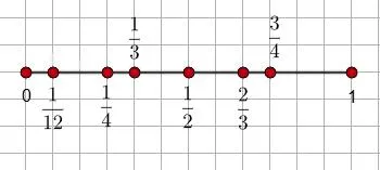 Координатная прямая с точками