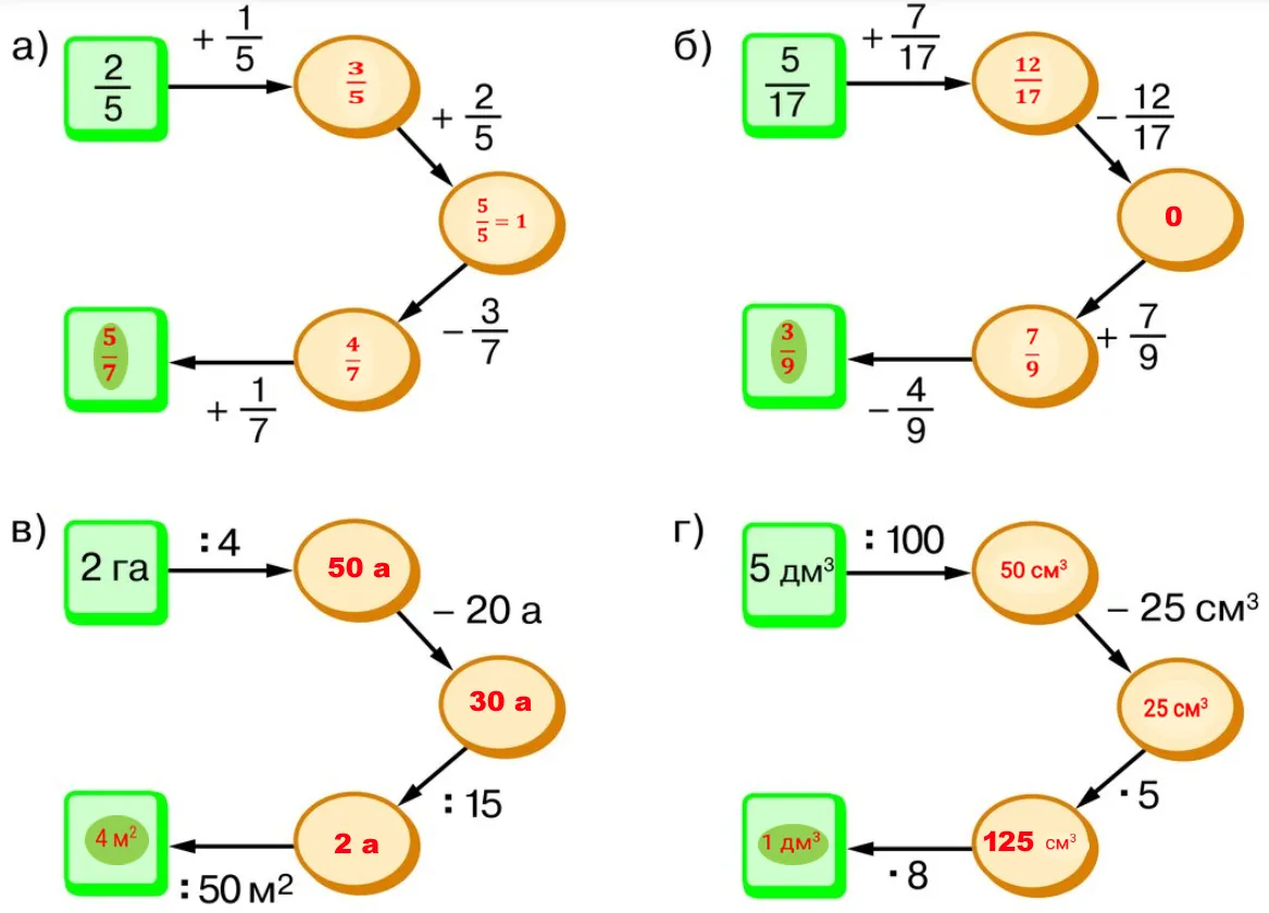 Решенные цепочки к задаче 5.260