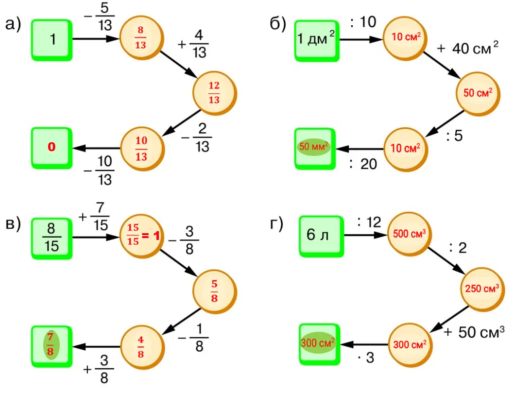 Решенные цепочки к задаче 5.286