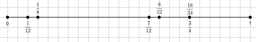 Координатный луч с дробями