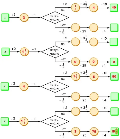 Решенные схемы алгоритма
