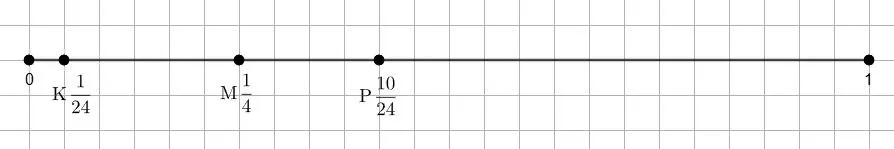 Координатный луч с точками M, K, P