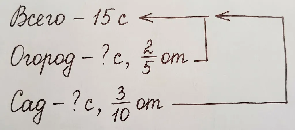 Решение задачи 5.480
