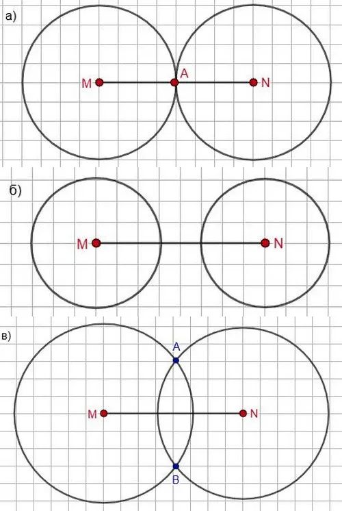 Три случая взаимного расположения окружностей
