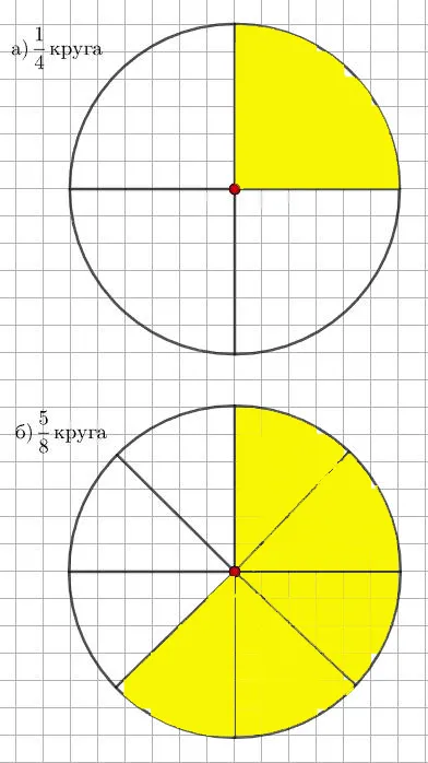 Круг, разделенный на части с закрашенными долями