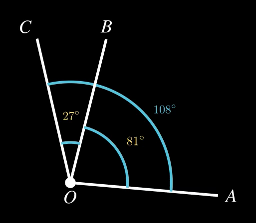 Чертёж к задаче 54 — угол AOC = 108°, разделённый лучом OB на углы 81° и 27°