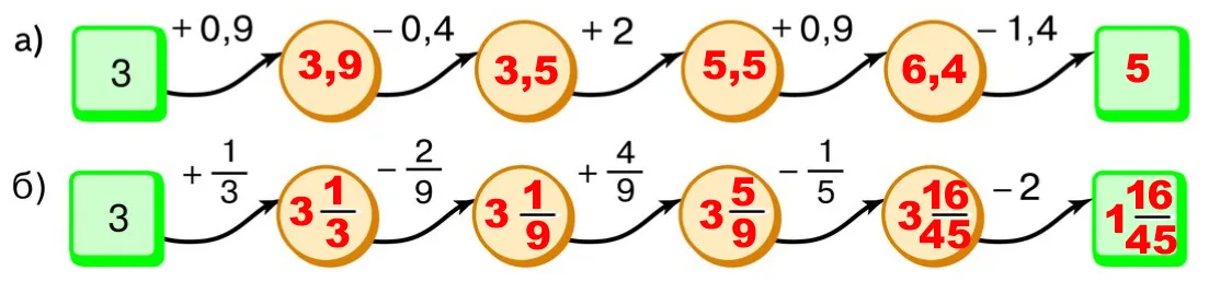 Заполненные схемы вычислений