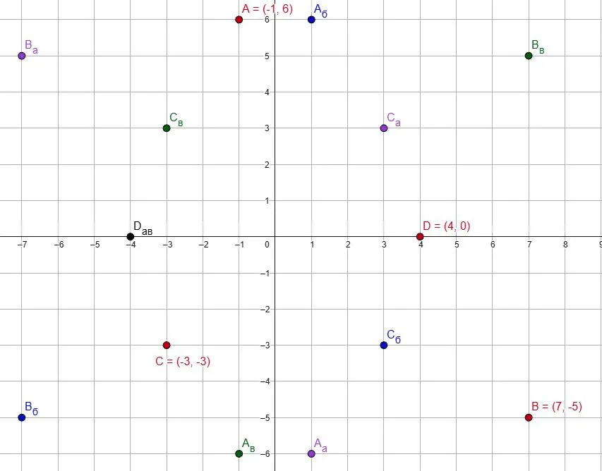 Решение задачи 6.61 - симметричные точки