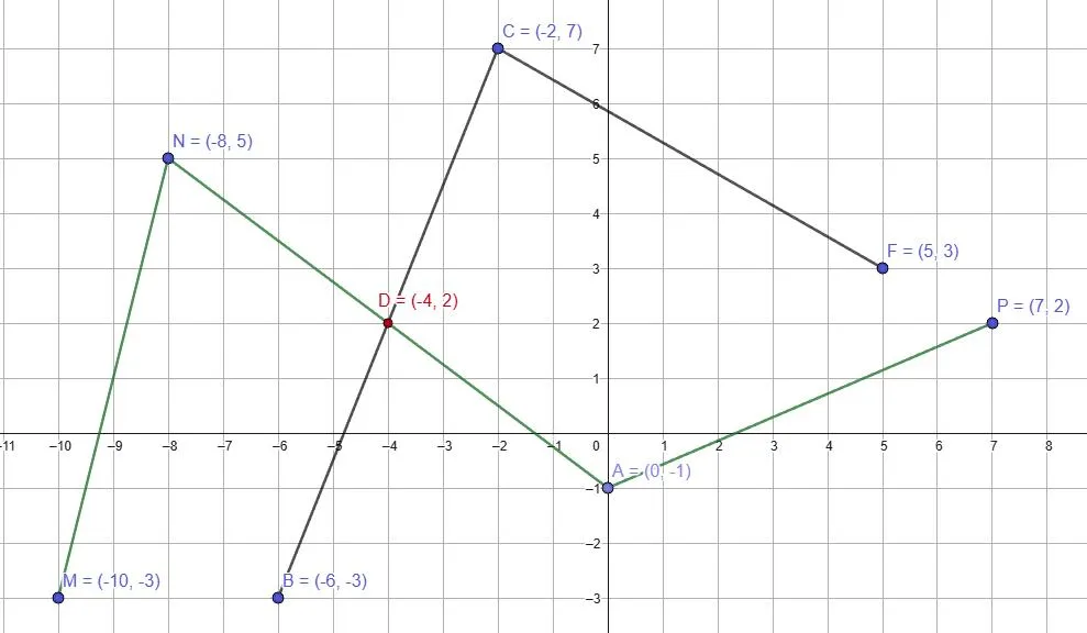 Решение задачи 6.78 - пересечение ломаных