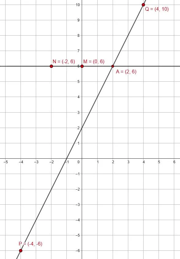 Пересечение прямых MN и PQ