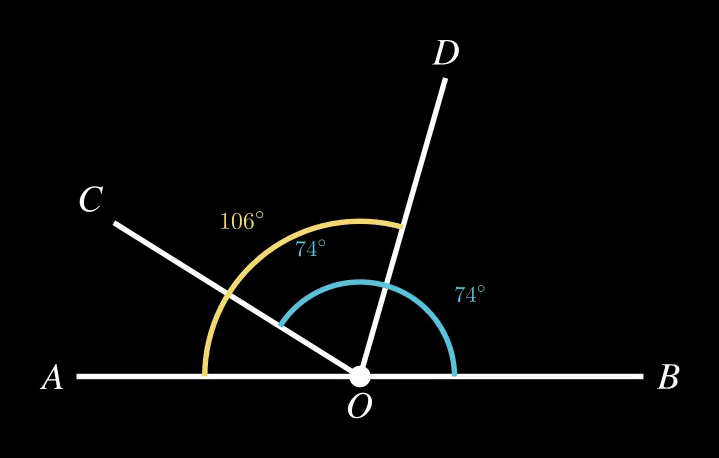 Чертёж к задаче 66 — прямая AOB, лучи OC и OD, углы 74°, 74° и 106°