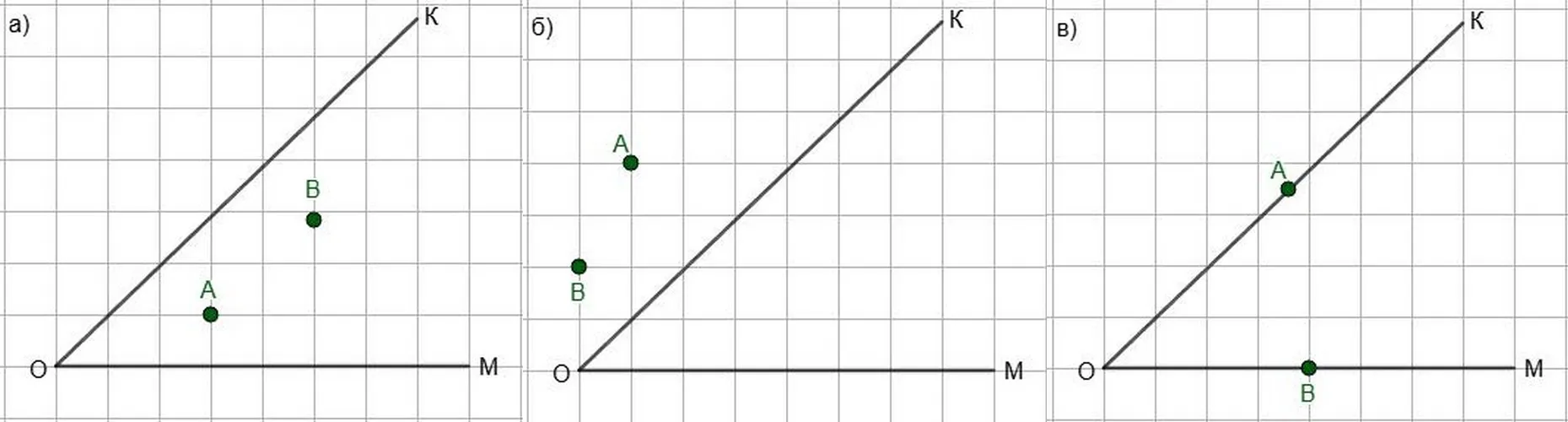 Точки A и B внутри угла KOM